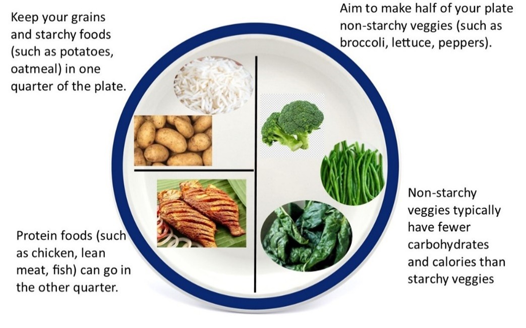 meal plans